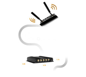 MAX BR1 PRO 5G (PrimeCare)